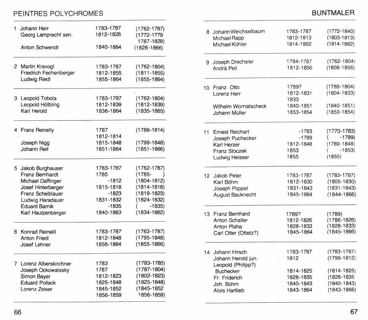Markenlexikon 4 Wiener Porzellan